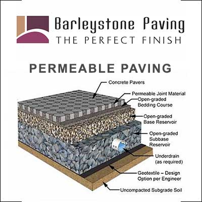 Barleystone Manufacturers